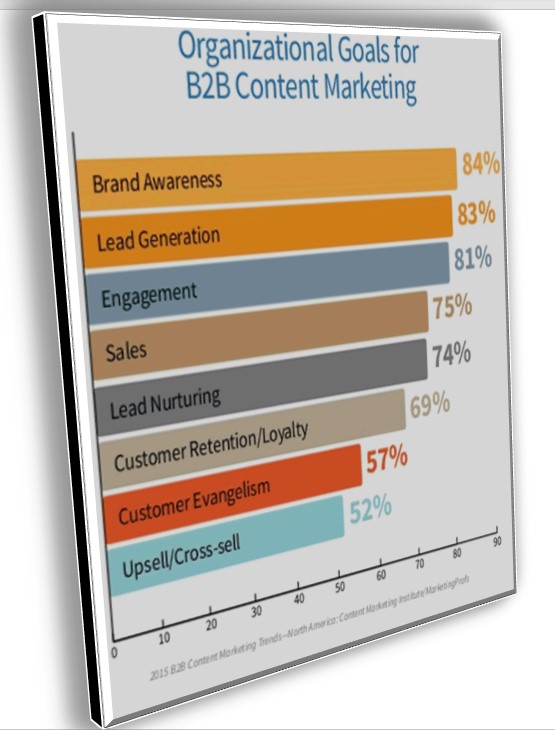 Content Marketing landing page image_4 6 21